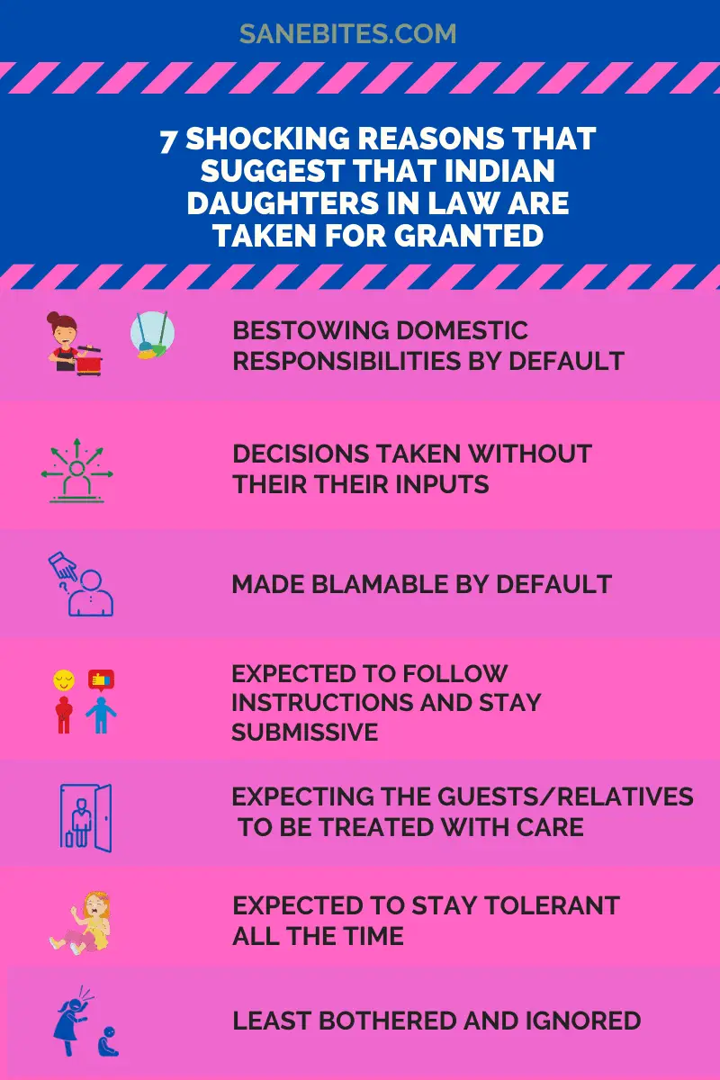 are indian daughters in law taken for granted